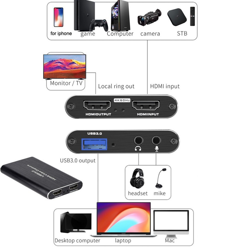 4K USB 3.0 Video Capture Card  - Monitor Portable Usb ulasan dan harga